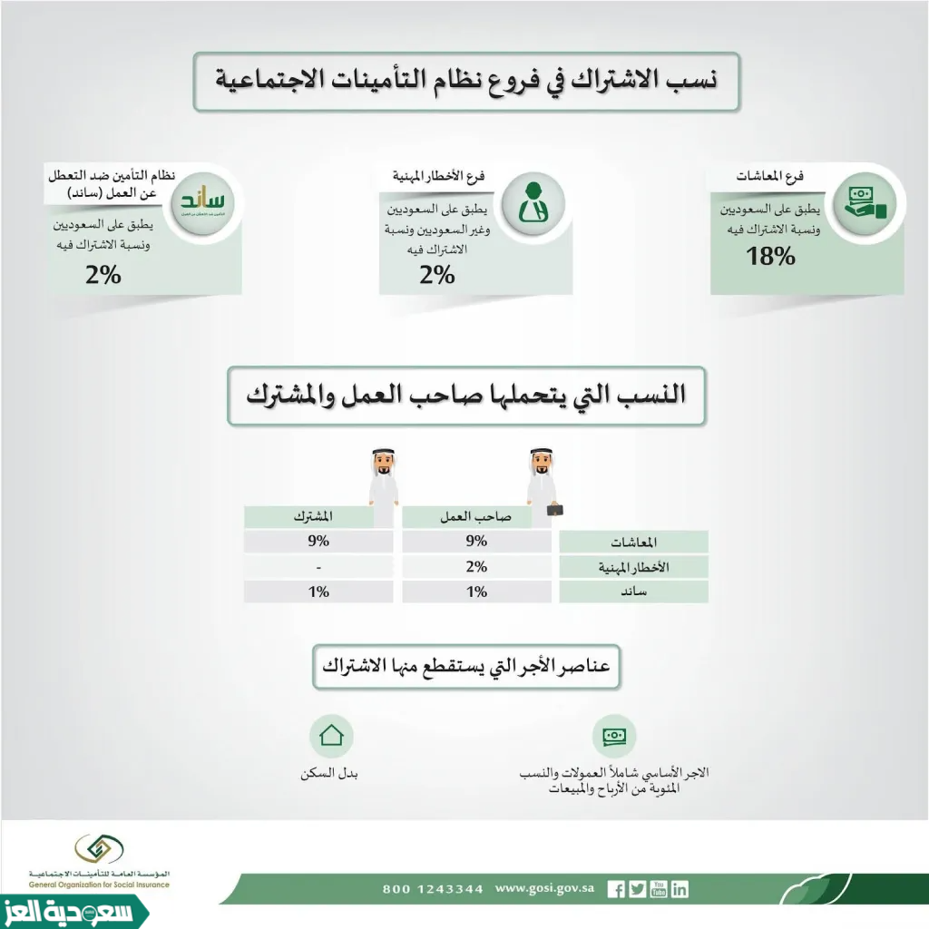 كم خصم التأمينات: كل ما تحتاج معرفته