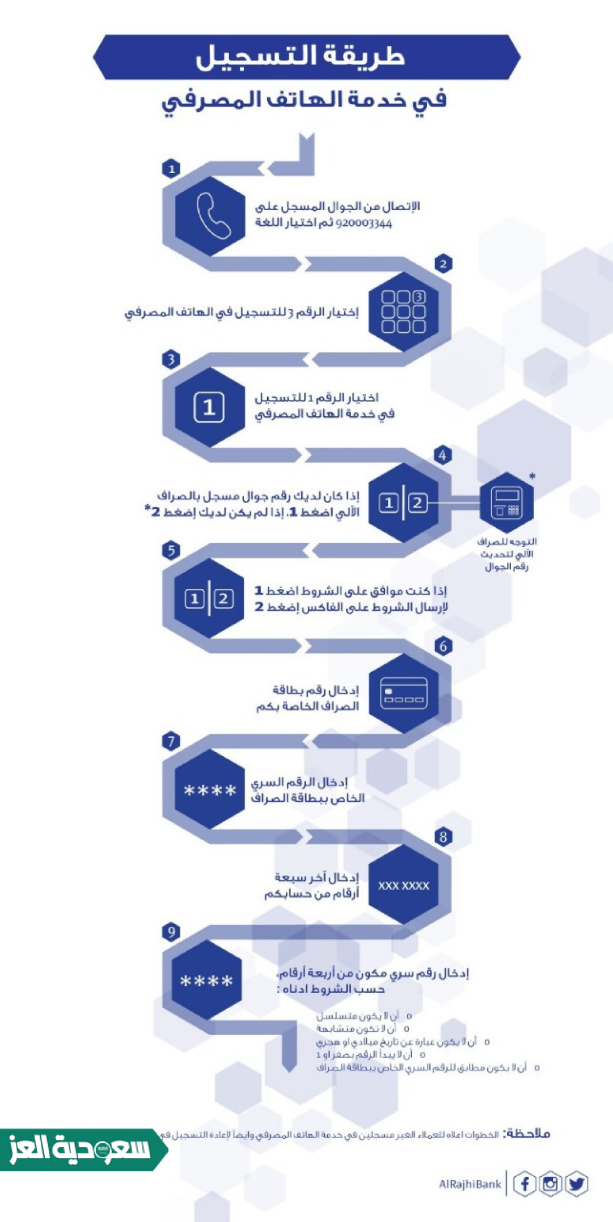 التسجيل في الهاتف المصرفي الراجحي عن طريق الجوال